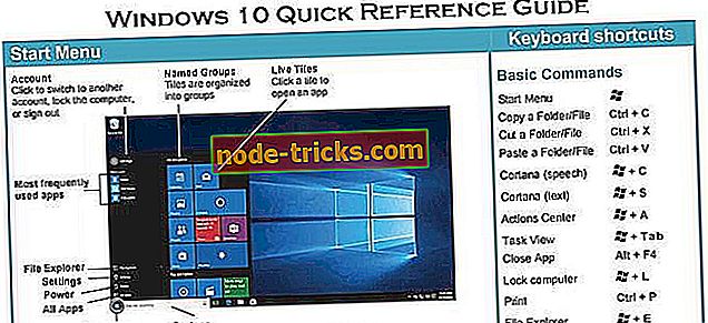 kako da - Kako: Preuzmite Windows 10 Quick User Guide
